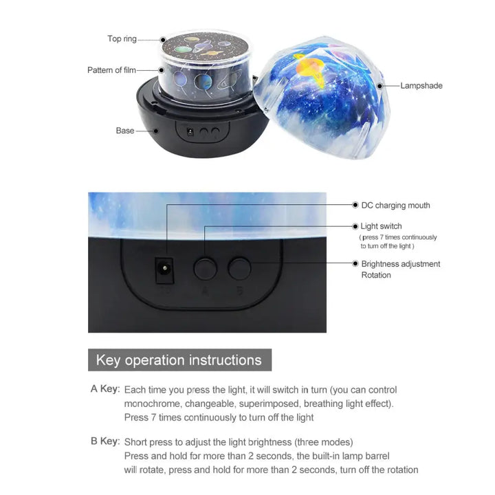 Outer planet projector for a galaxy-inspired bedroom atmosphere